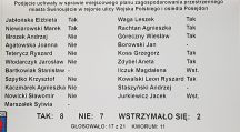 Wizerunkowy blamaż na sesji 
